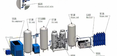 制氧设备